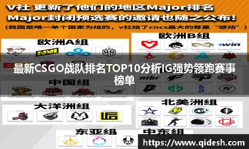 最新CSGO战队排名TOP10分析IG强势领跑赛事榜单