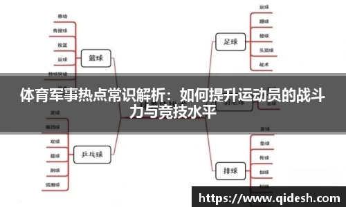 体育军事热点常识解析：如何提升运动员的战斗力与竞技水平